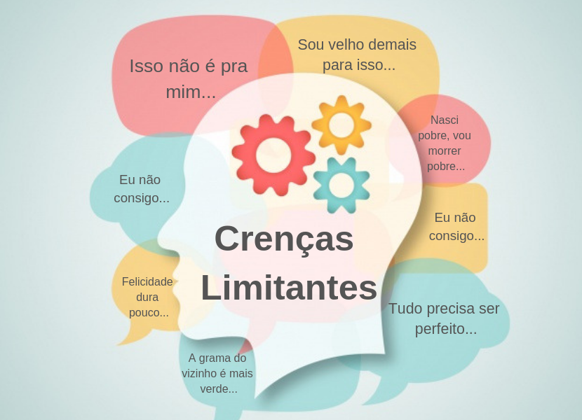 Crenças limitantes